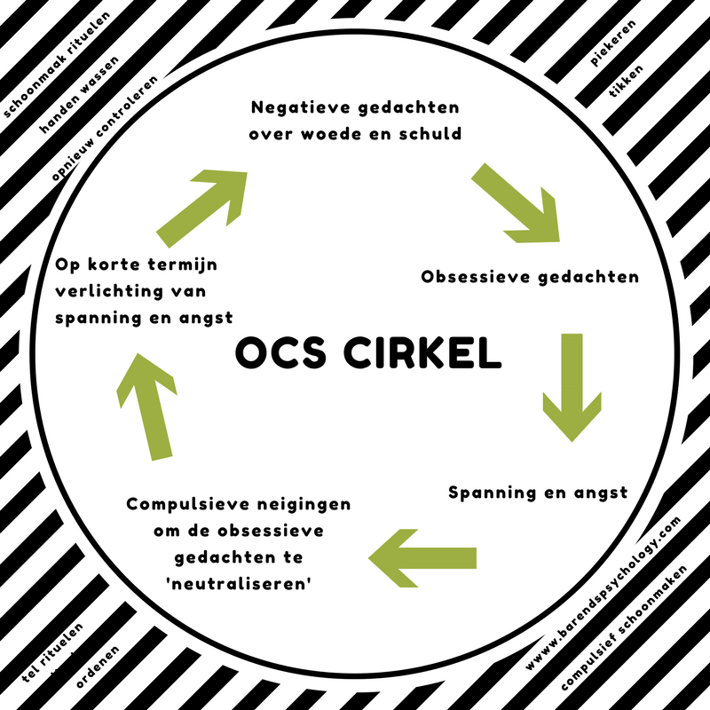 OCS CIRKEL