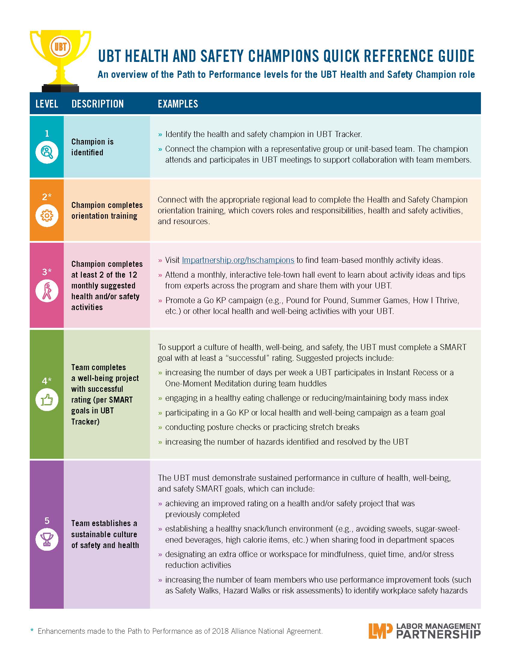 UBT Health and Safety Champions Quick Reference Guide Bargaining 2021