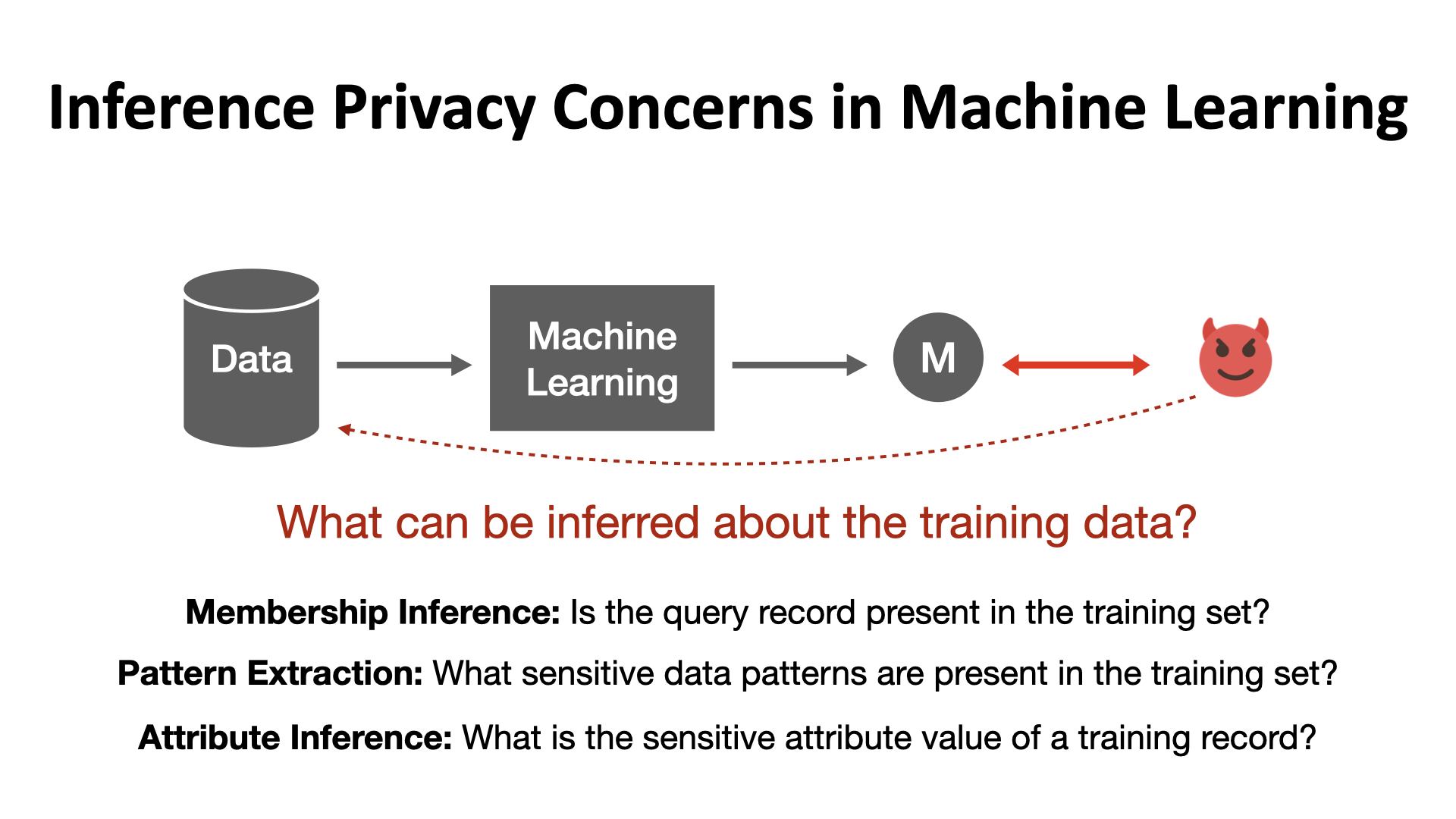 Inference Privacy Risks of Machine Learning Models Bargav Jayaraman