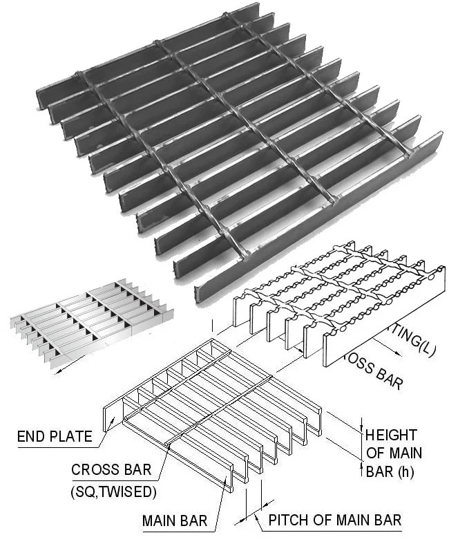 Steel Grating Application