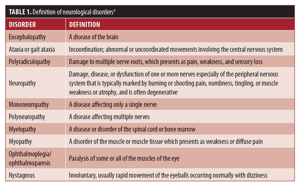 Nutrient Deficiencies Involved in the Development of Neurological