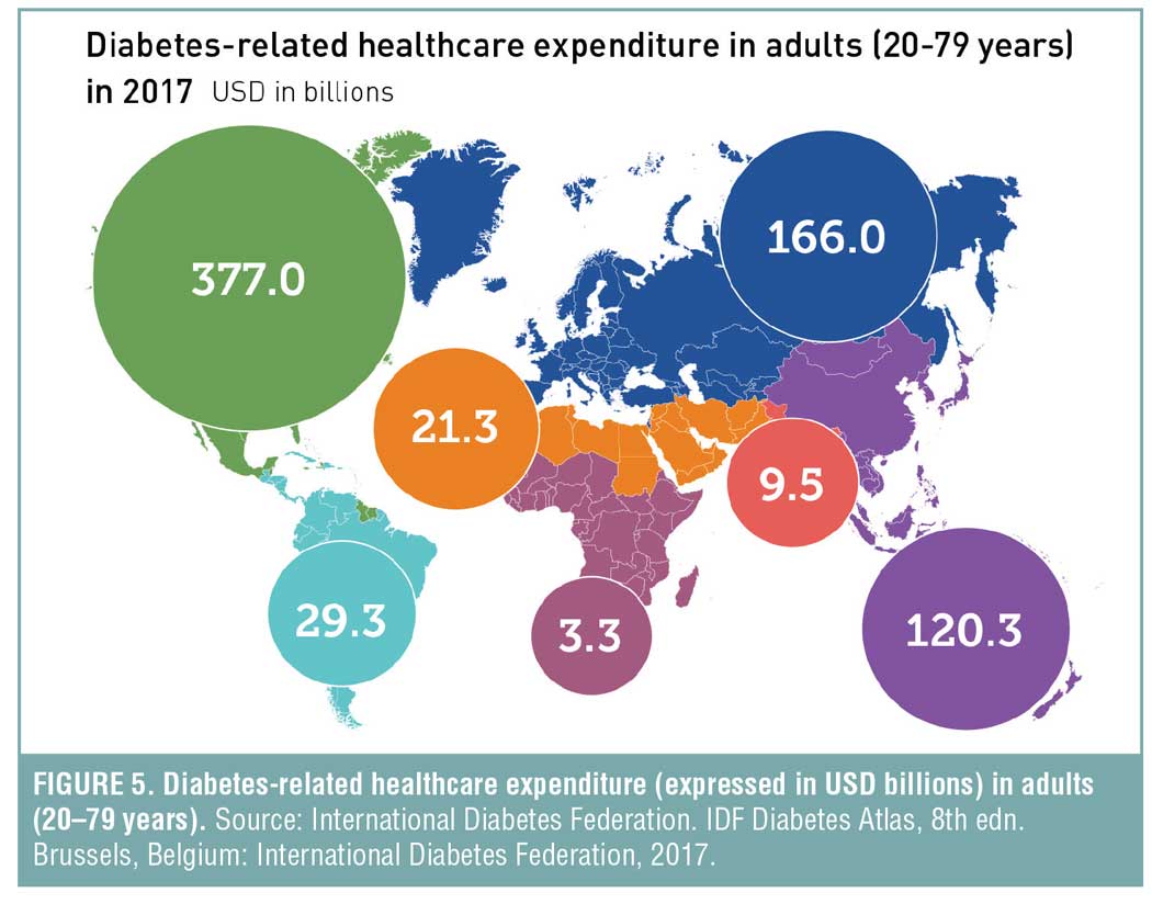 Diabesity The Worldwide Twin Epidemics of Obesity and Diabetes