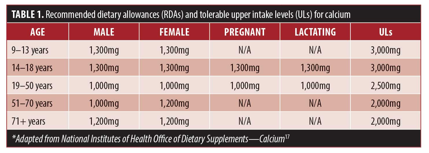 The Impact of Bariatric Surgery on Calcium and Vitamin D Status