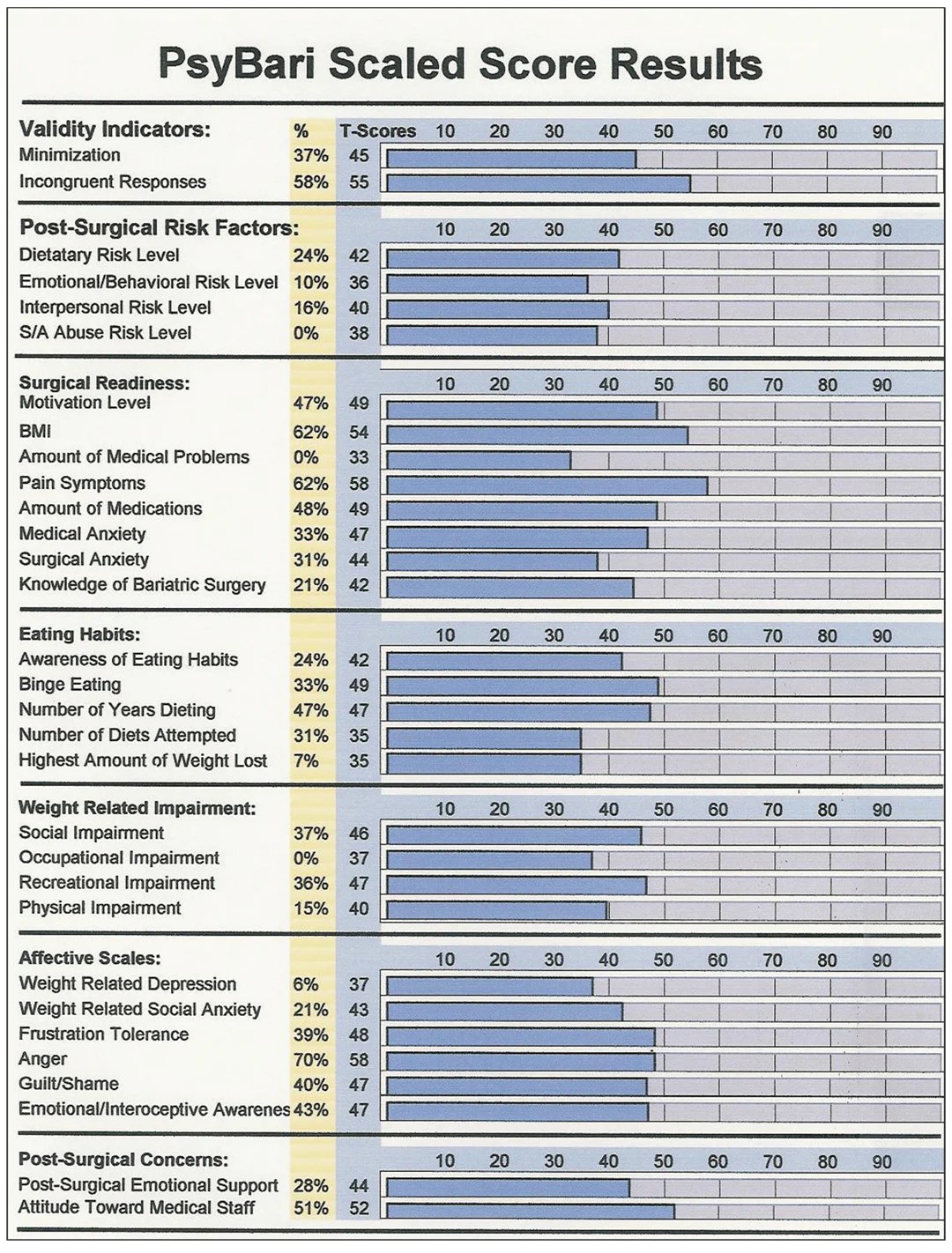 psychological evaluation Bariatric Times