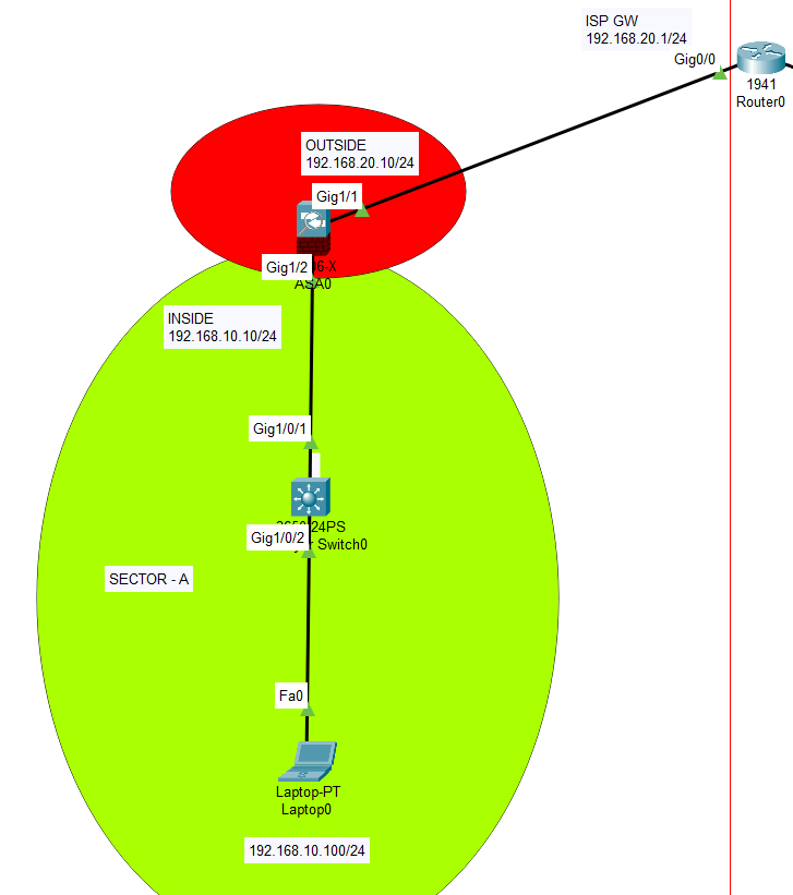 Cisco ASA 5506 firewall initial deployment with CLI Baris Kaan Yuksel