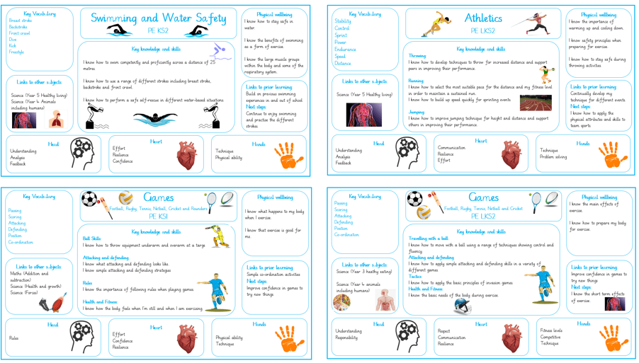 Sport Barnes Primary School