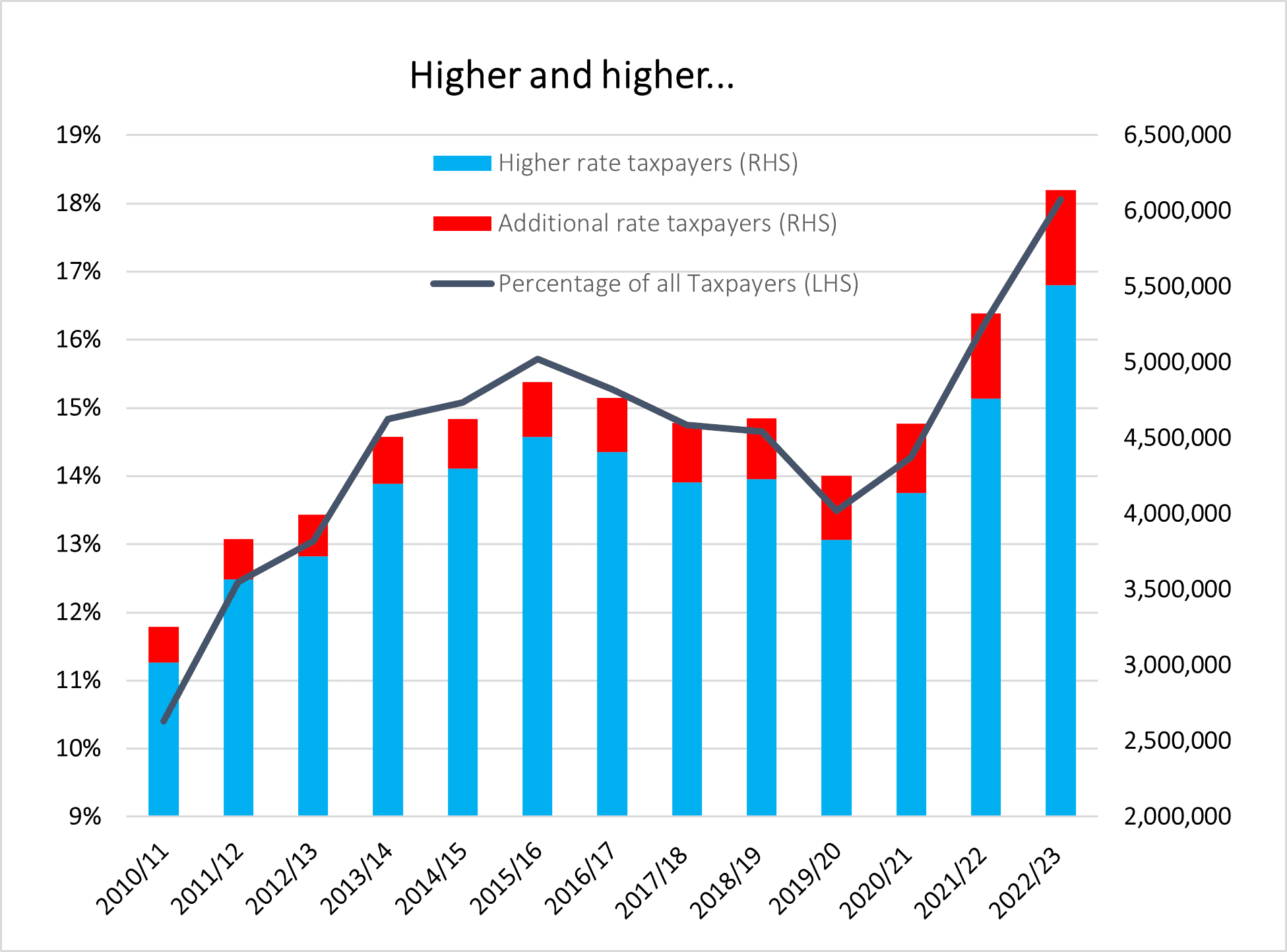 Setting new taxpayer records Barnes Roffe