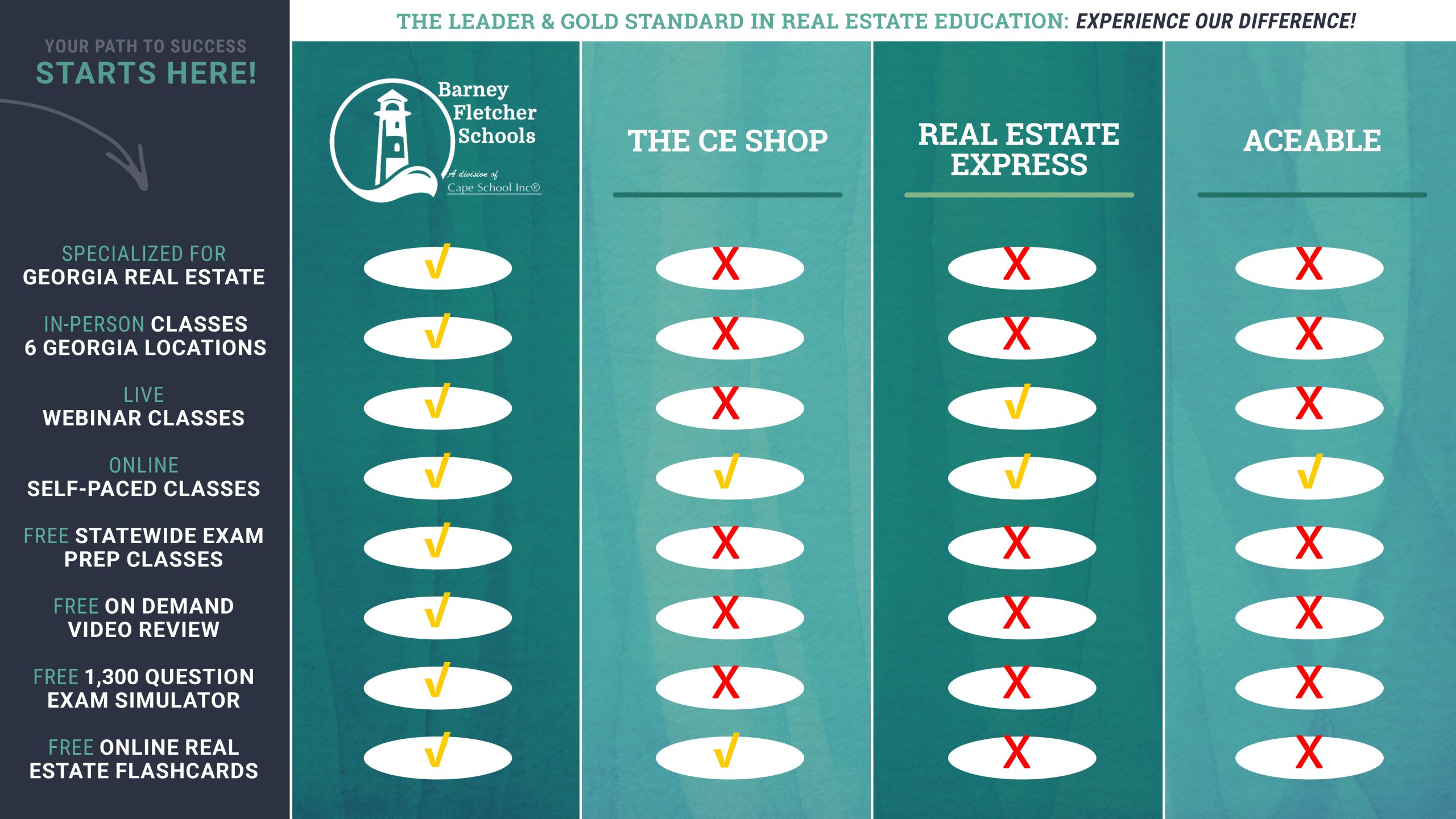 Choose Barney Fletcher Schools Over The CE Shop, Real Estate Express