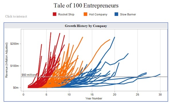 8 critical components of great data visualization (with examples)