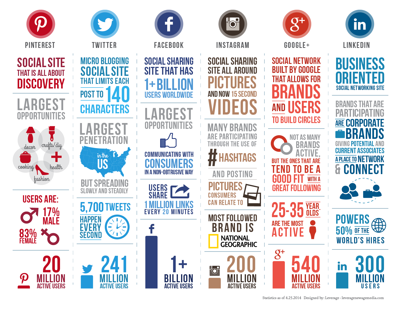 social media strategy Archives