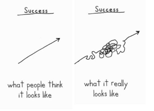 42 Inspiring Quotes Explain Stages Of The Path To Success
