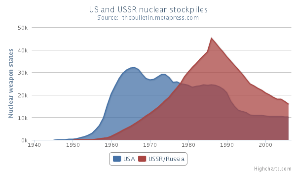 10 data visualization tips to choose best chart types for data