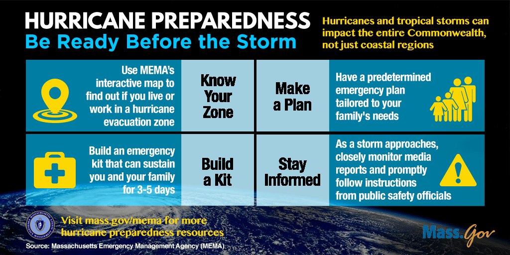 2022 Atlantic Hurricane Season Begins Barnstable eNews