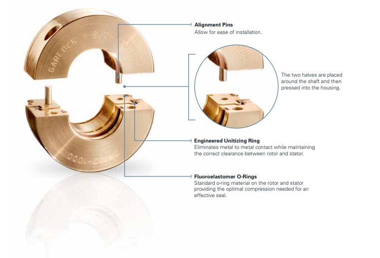 Split GUARDIAN® Bearing Isolators UK Barnwell