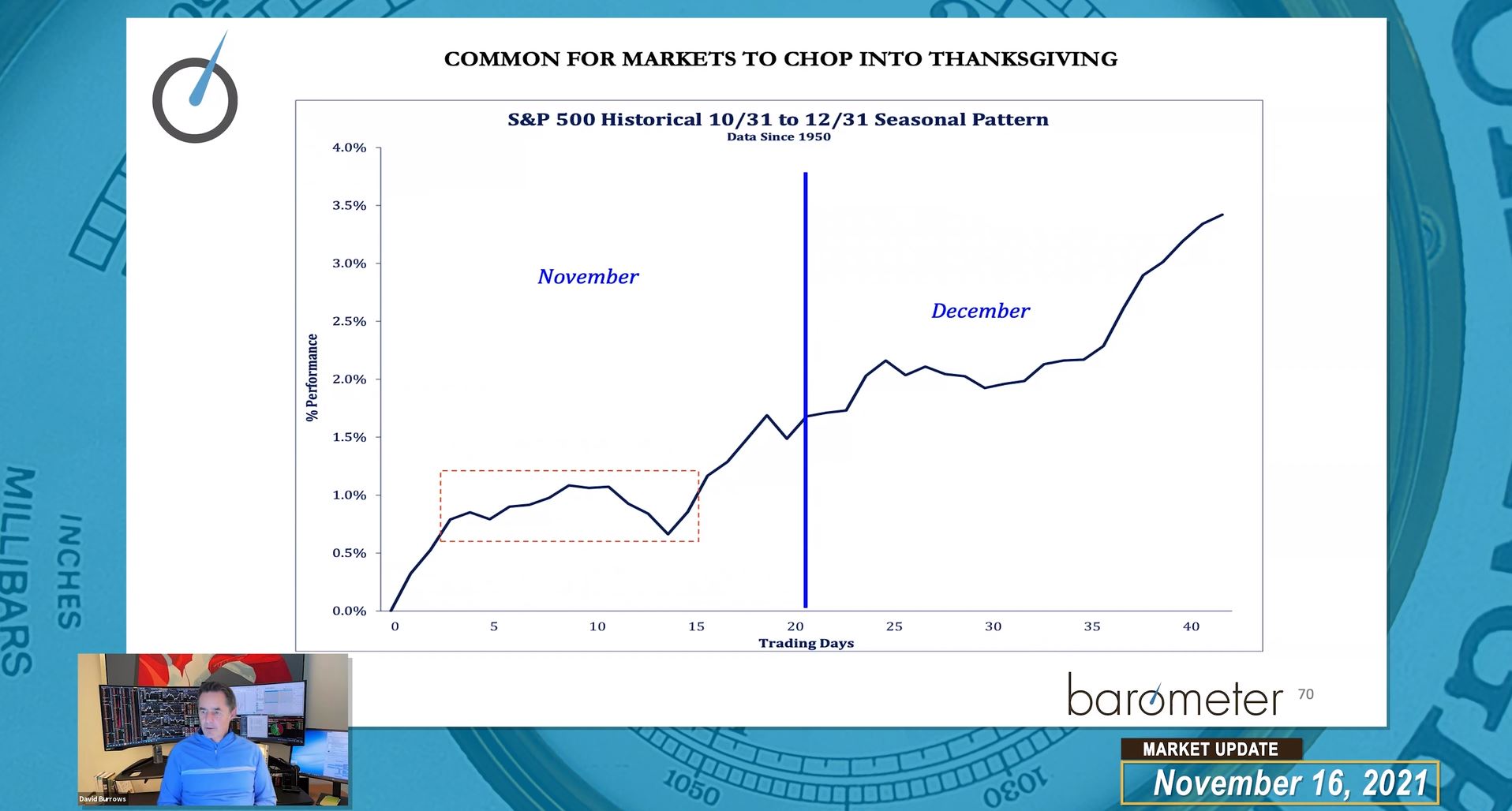 2021 Barometer Capital