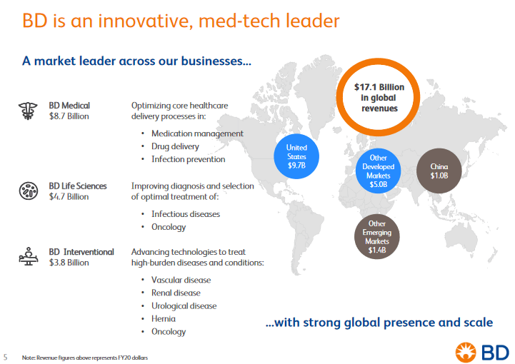 Becton Dickinson Aristócrata del Dividendo Barón del Dividendo