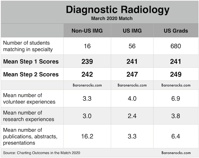 Considering a Radiology Residency?