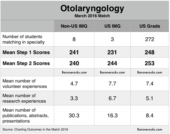 Otolaryngologist Definition