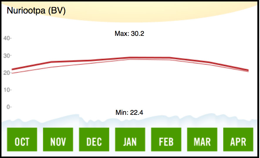 Barossa 2013 Vintage Report — Barossa Wine