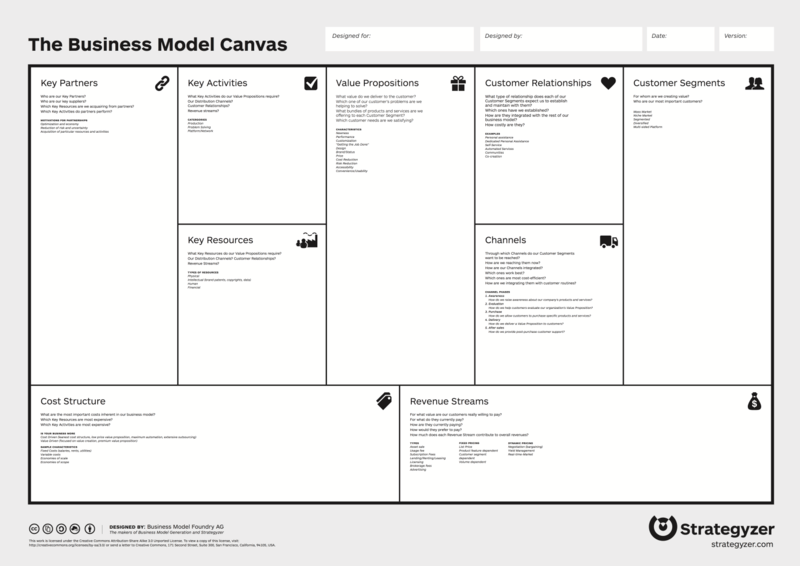 Business Model Canvas Cos'è, esempi e come scriverne uno