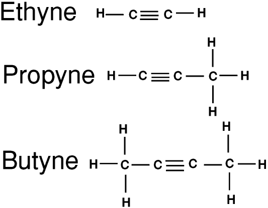 A simple introduction to organic chemistry