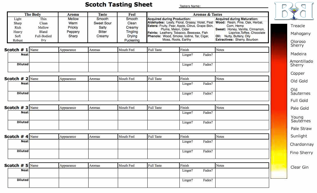 Printable Scotch Tasting Chart