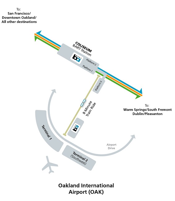 How to ride BART to the airport BARTable