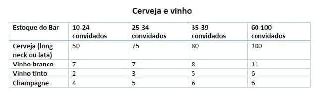 Calculo de bebidas para evento Bartender Store