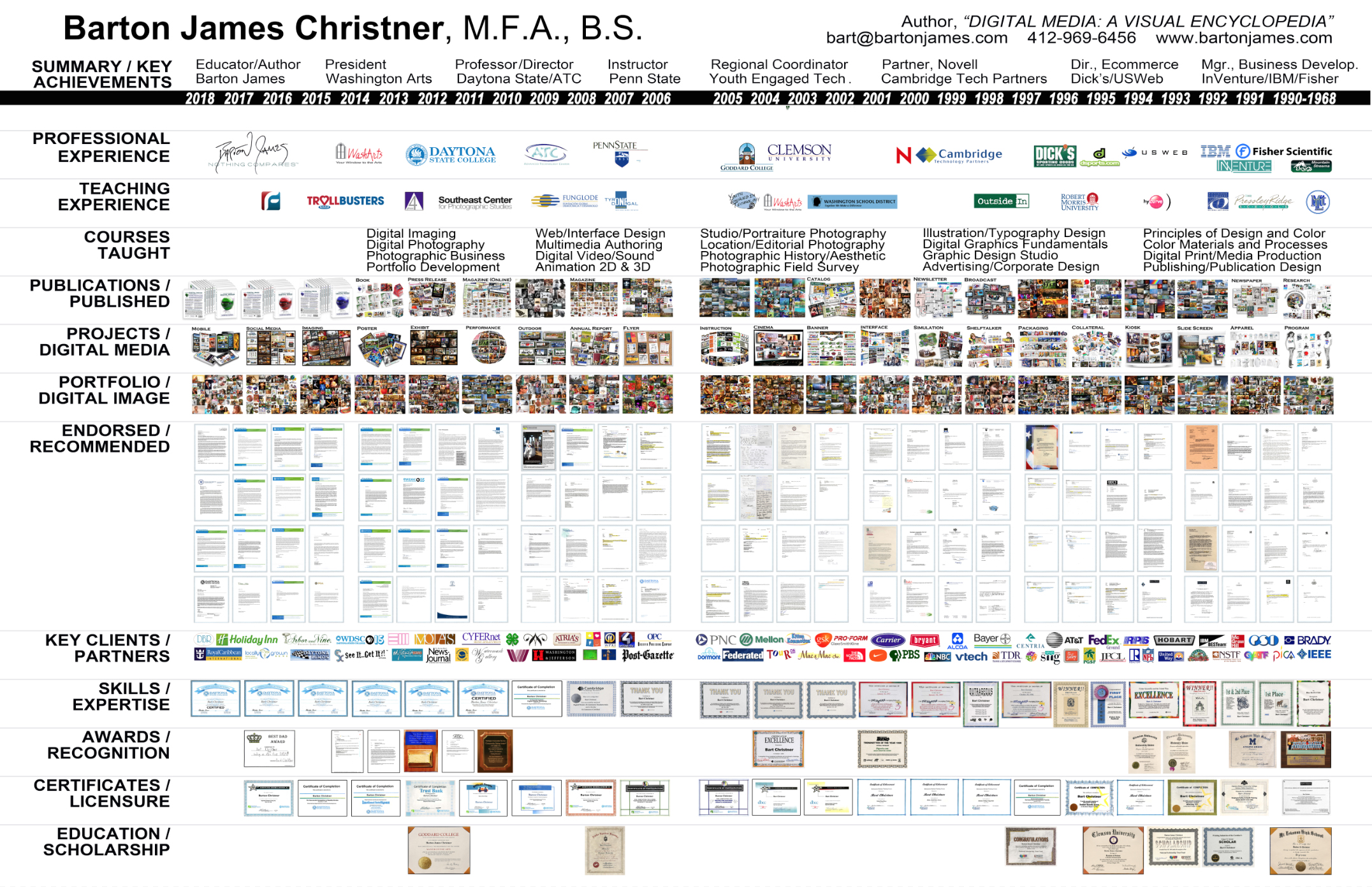 Barton "Bart" James Christner