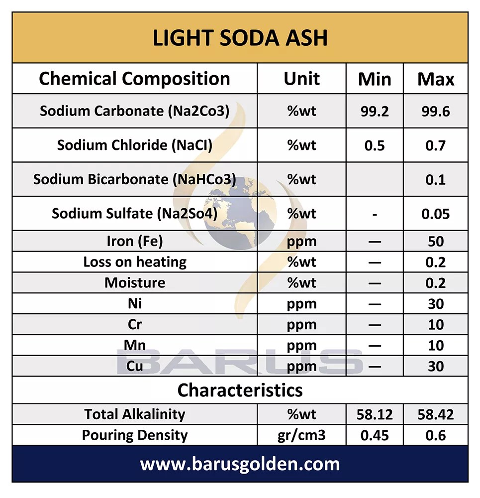 Soda Ash Supplier And Manufacturer Sodium Carbonate Price