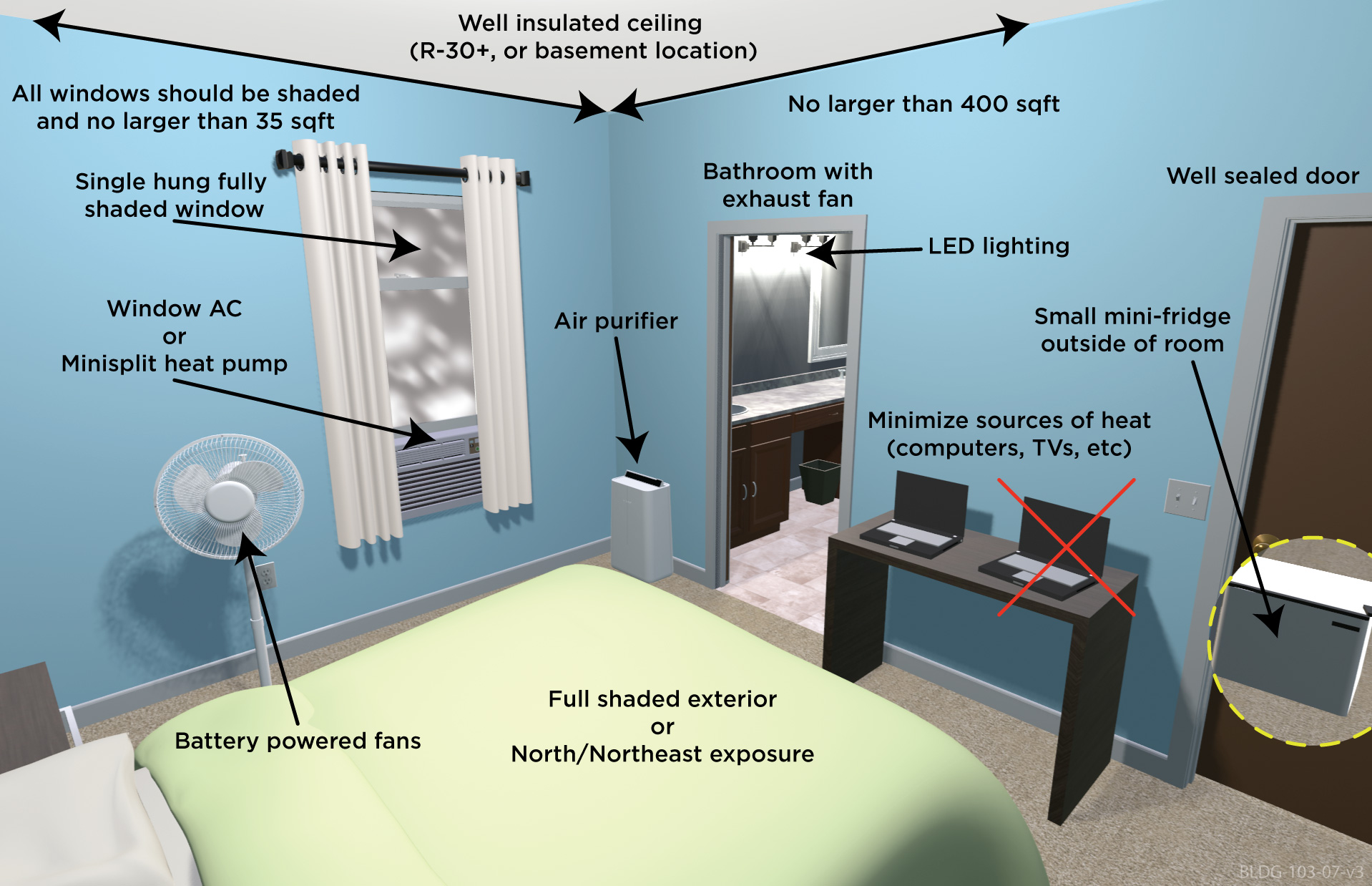 Creating a Cool Room for Extreme Heat Events | Building America 
