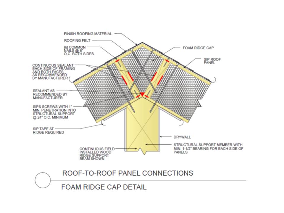 Structural Insulated Panels (SIPs) Building America Solution Center