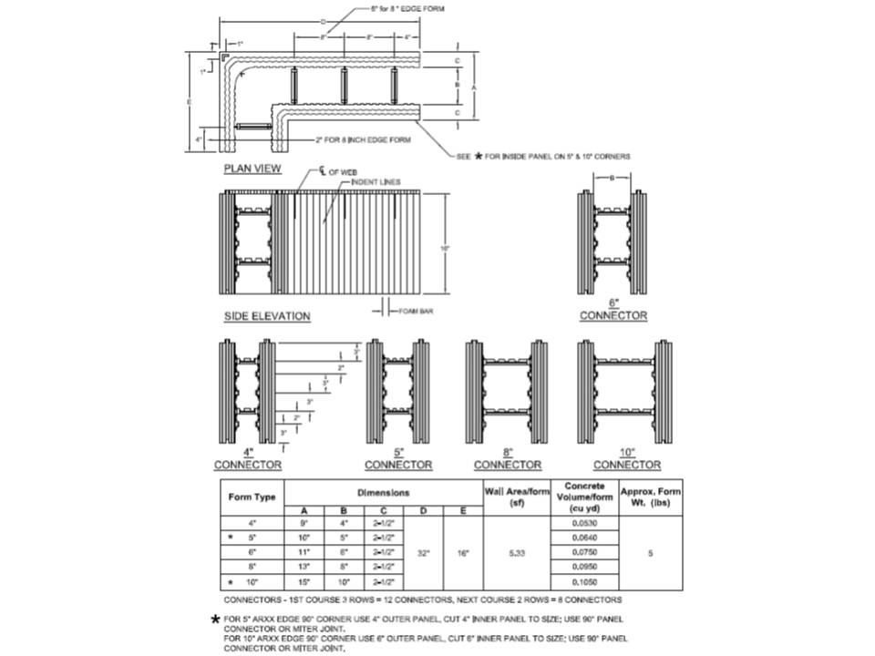 Insulated Concrete Forms (ICFs) Building America Solution Center