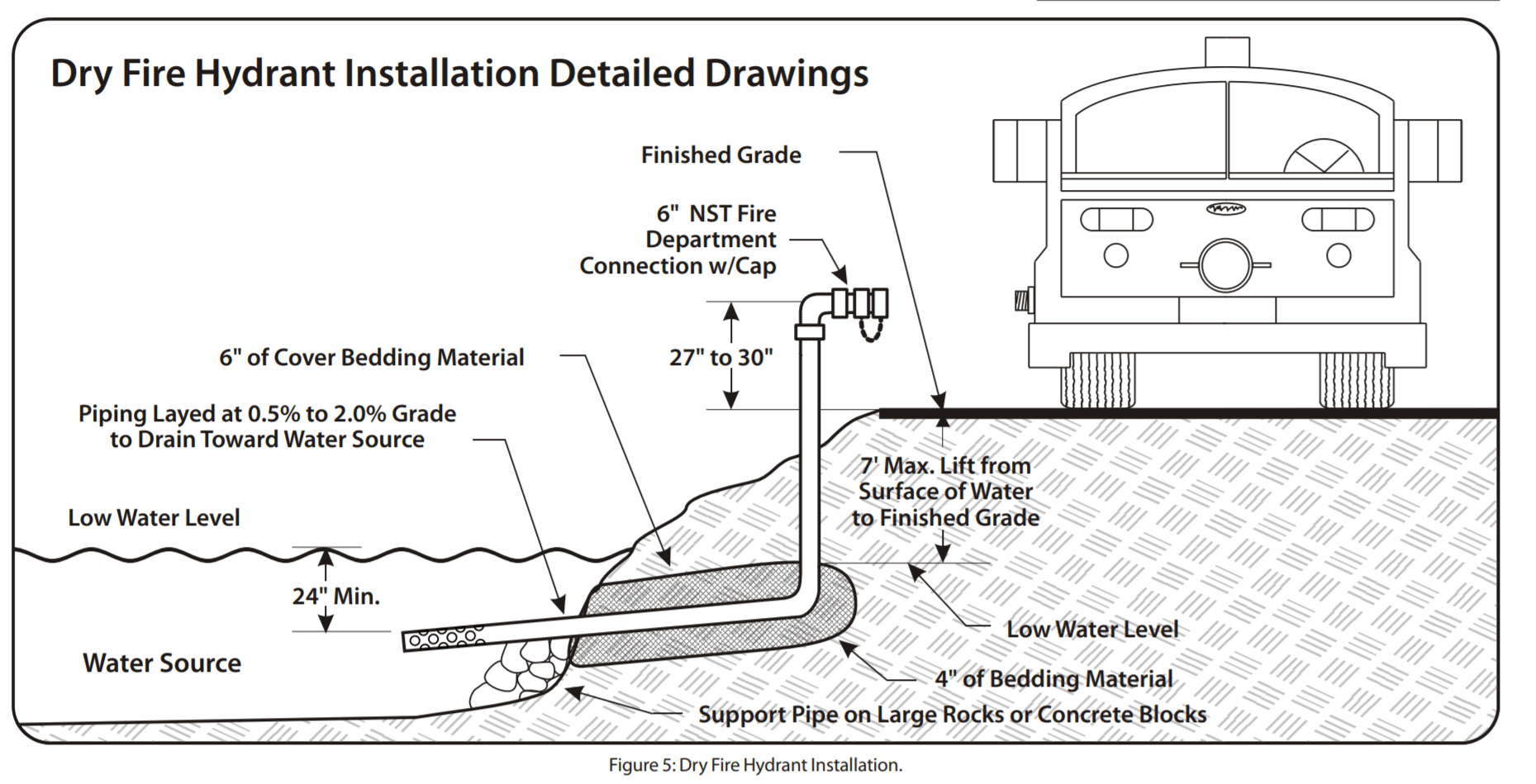 Image Gallery Building America Solution Center