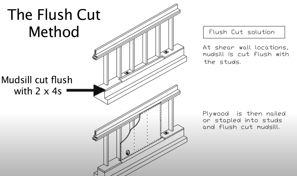 The flush cut method for seismic retrofit bracing of a cripple wall