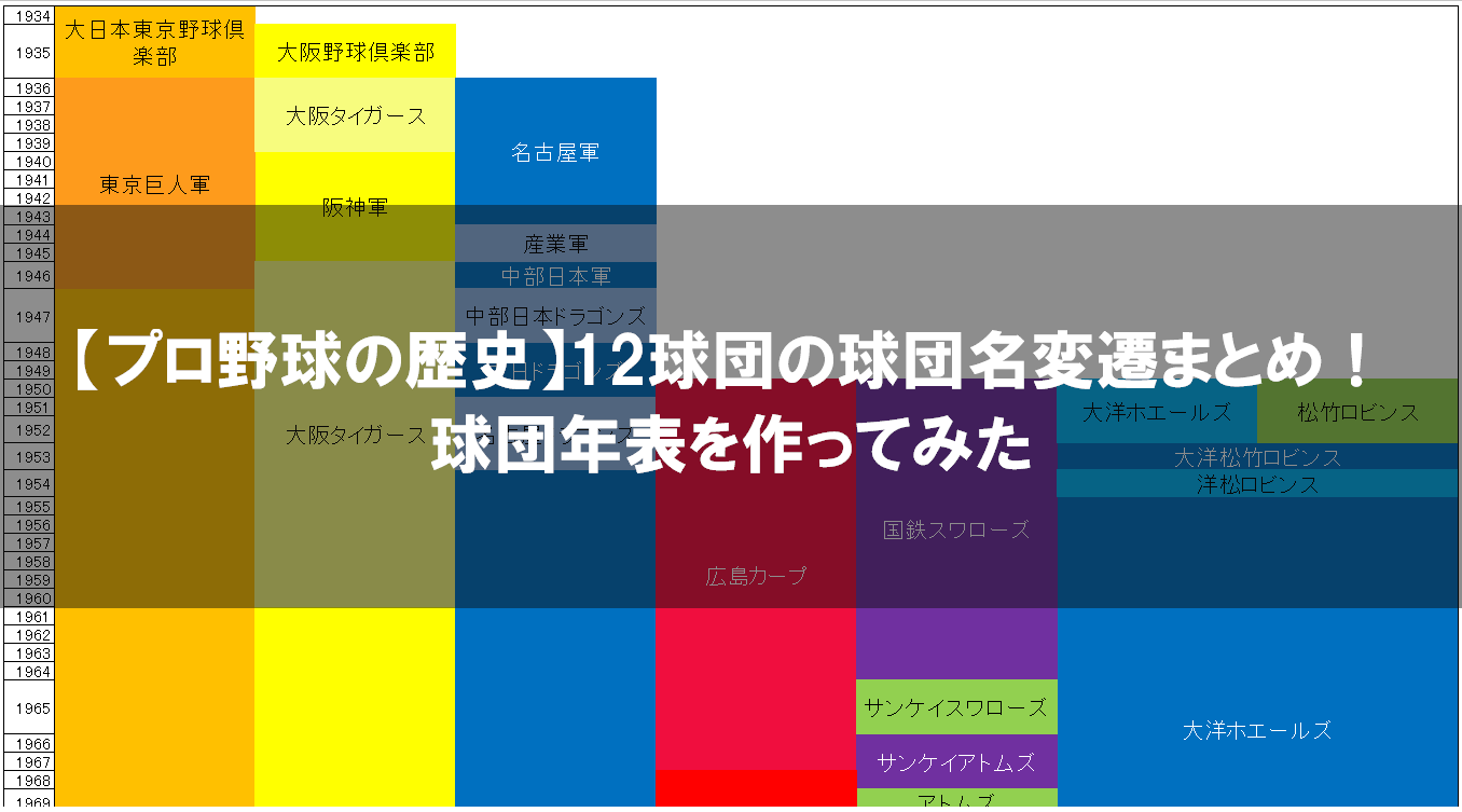 【プロ野球の歴史】12球団の球団名変遷まとめ！球団名年表を作ってみた｜野球観戦の教科書
