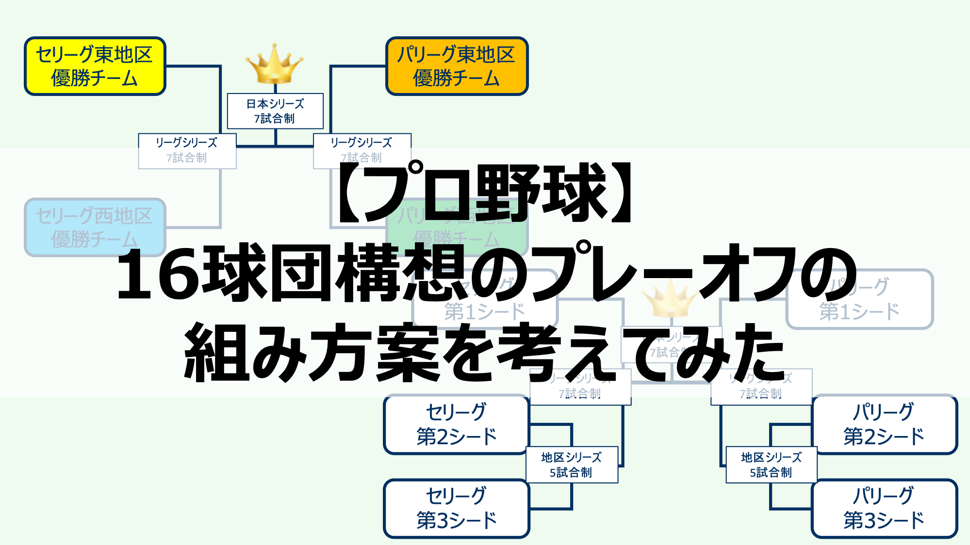 【プロ野球】16球団構想のプレーオフの組み方案を考えてみた 野球をもっと知るブログ