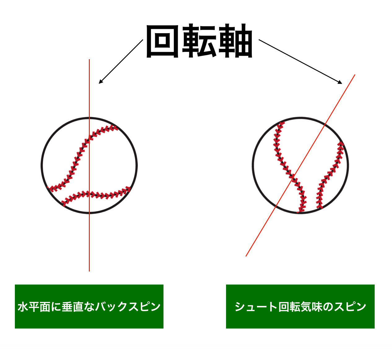 ピッチャー回転数と回転軸 BASEBALL FUTURE