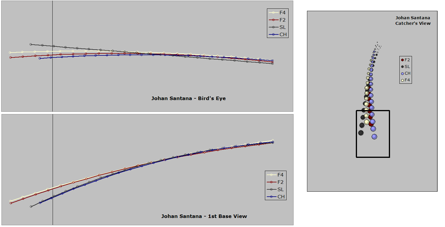 The Baseball Analysts Designated Hitter Archives