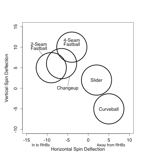 Chart Types Of Baseball Pitches