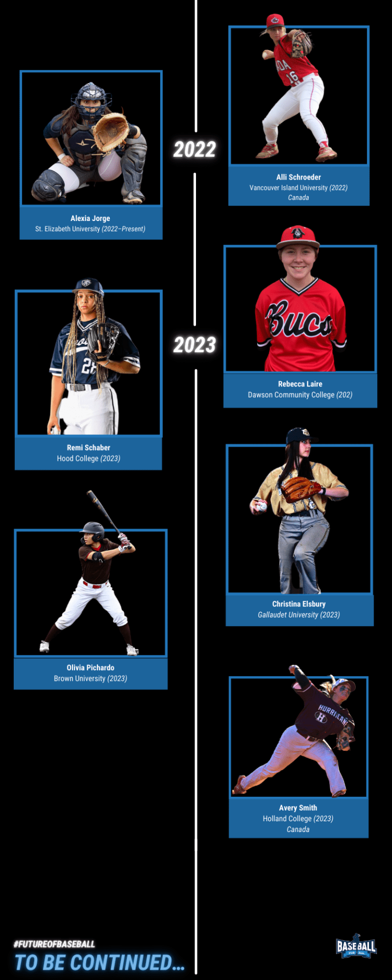 Women in College Baseball History Baseball for All