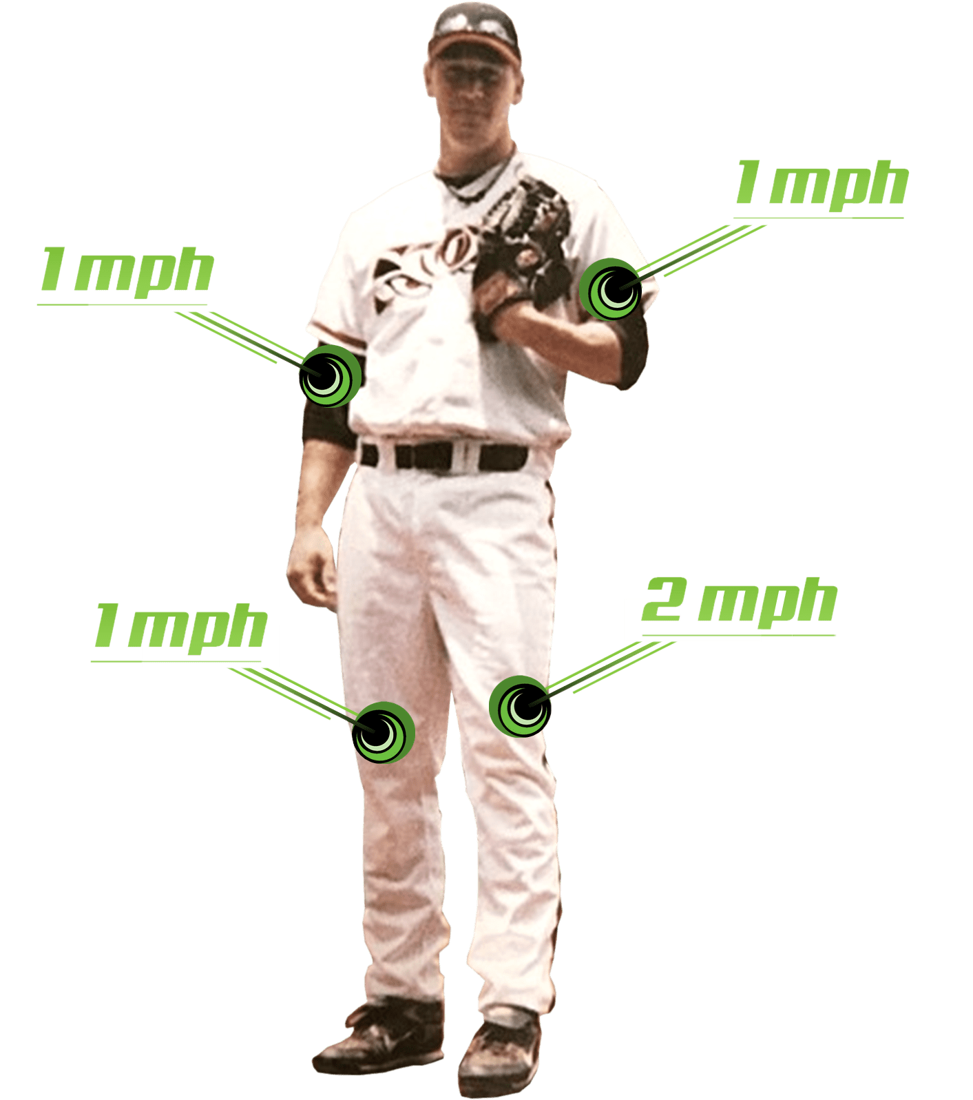 The Velocity Extractor [Unlock Hidden Velocity] YouGoPro Baseball