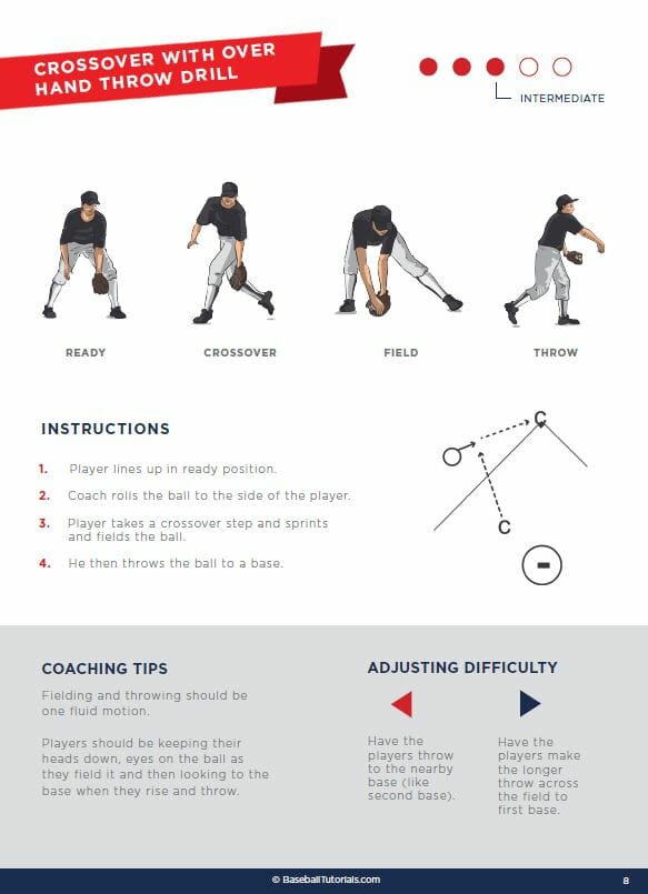 Print n Go Practice Plans Red Sox Edition Baseball Tutorials