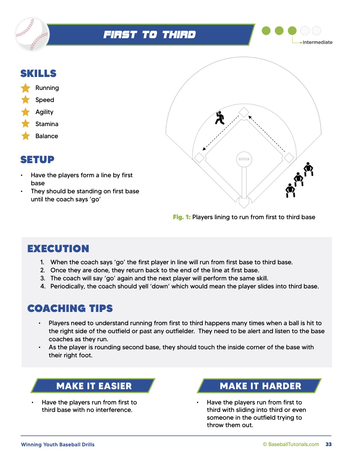 Winning Youth Baseball Drills Ages 610 Baseball Tutorials