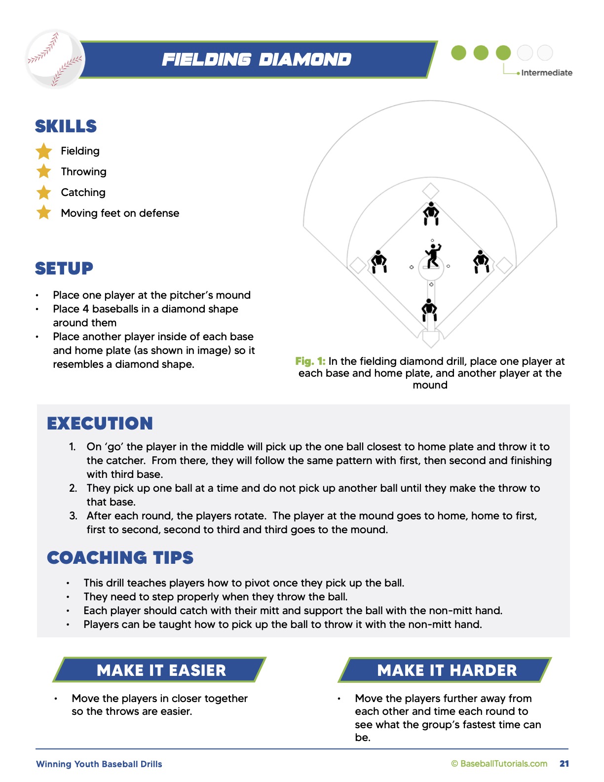 Winning Youth Baseball Drills Ages 610 Baseball Tutorials