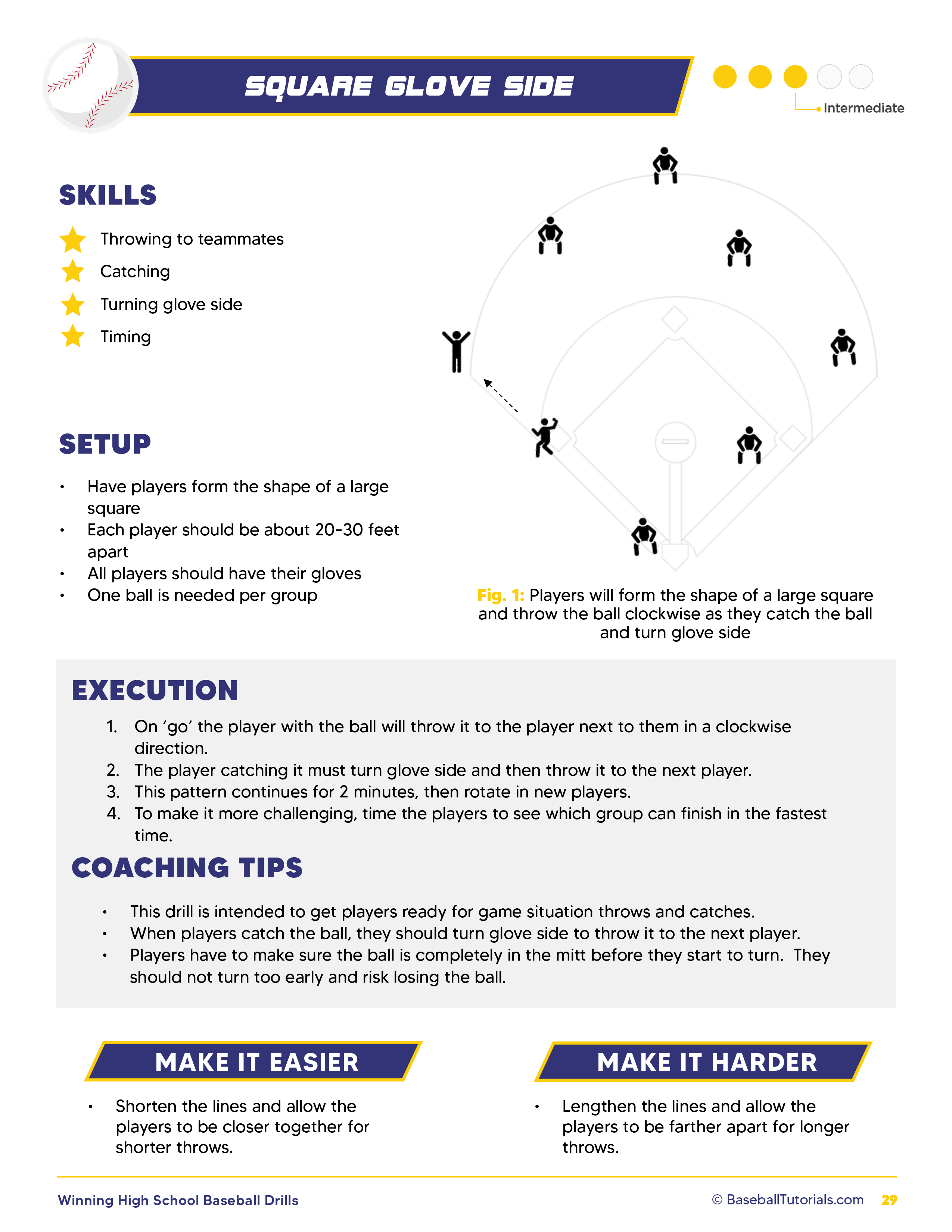 Winning High School Baseball Drills Baseball Tutorials