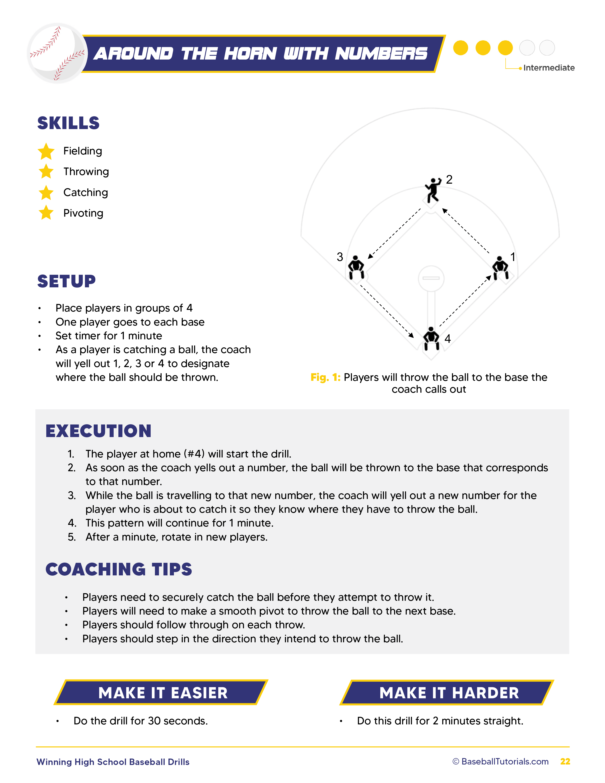 Winning High School Baseball Drills Baseball Tutorials