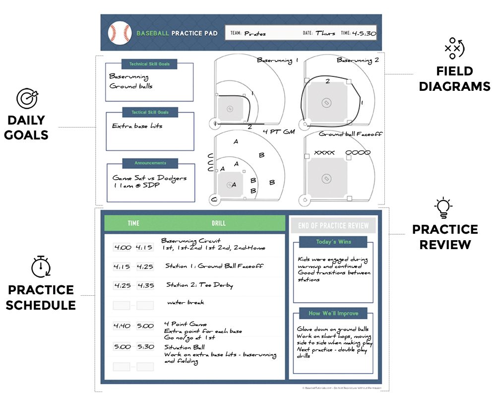 5 x 8 Baseball Practice Pad Baseball Tutorials