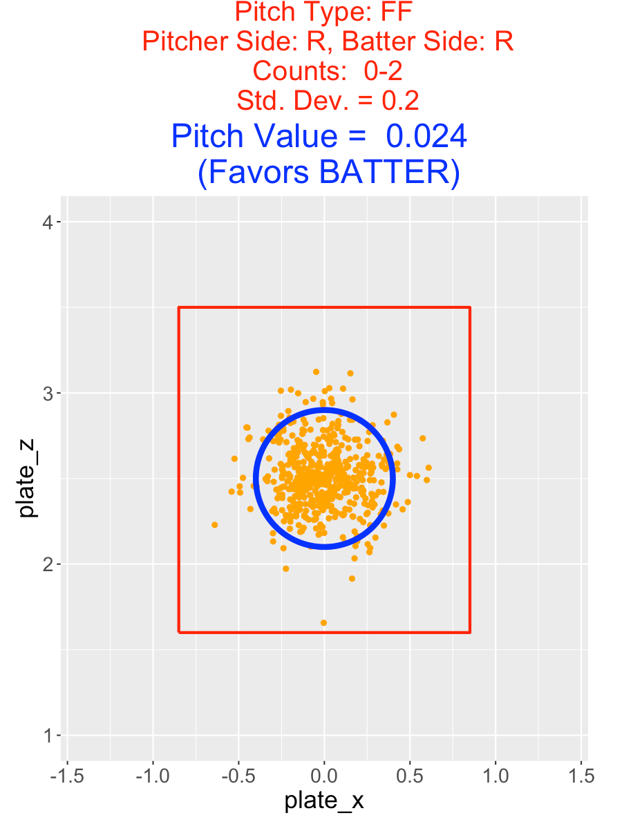 Optimal Pitching Locations Exploring Baseball Data with R