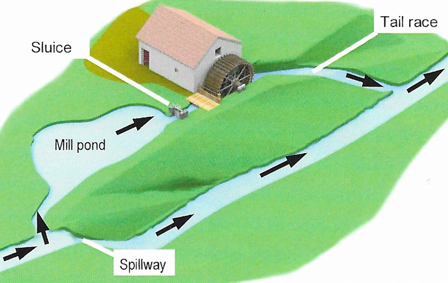 Mill watercourse layout Based in Churton